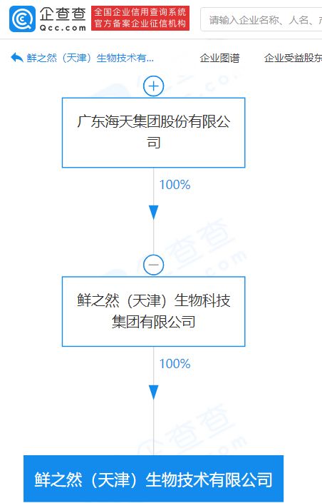 海天集團(tuán)關(guān)聯(lián)企業(yè)進(jìn)軍生物技術(shù)領(lǐng)域，成立注冊資本2000萬元新公司